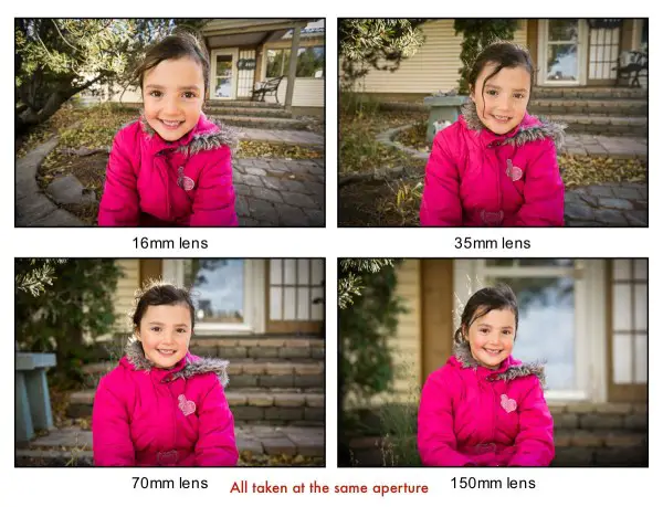 Comment Obtenir Un Beau Flou D'arrière-Plan Dans Un Portrait 3 objectif_comparaison