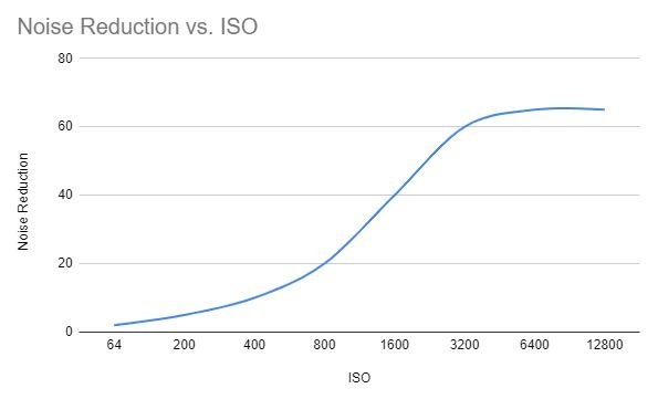 Les meilleurs moyens de personnaliser Lightroom Classic 2 Les meilleurs moyens de personnaliser votre expérience5