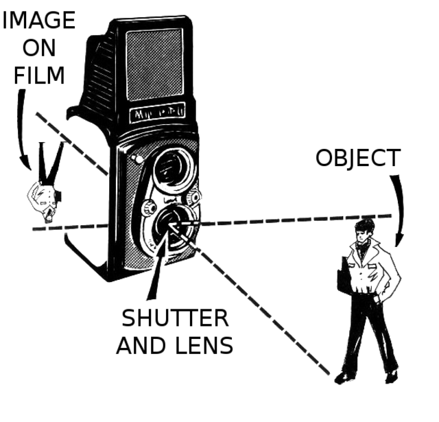 Guide pour bien débuter en photographie au sténopé 3 Camera_PSF